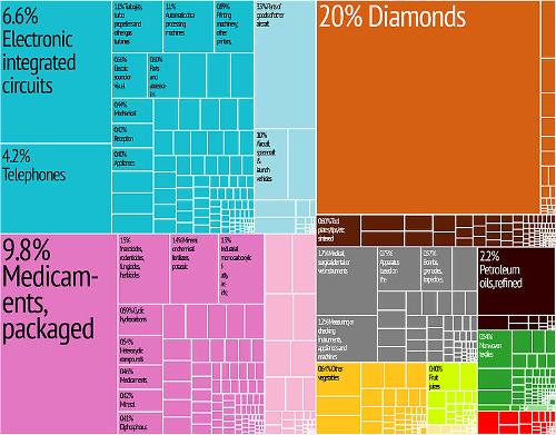 Export Israel